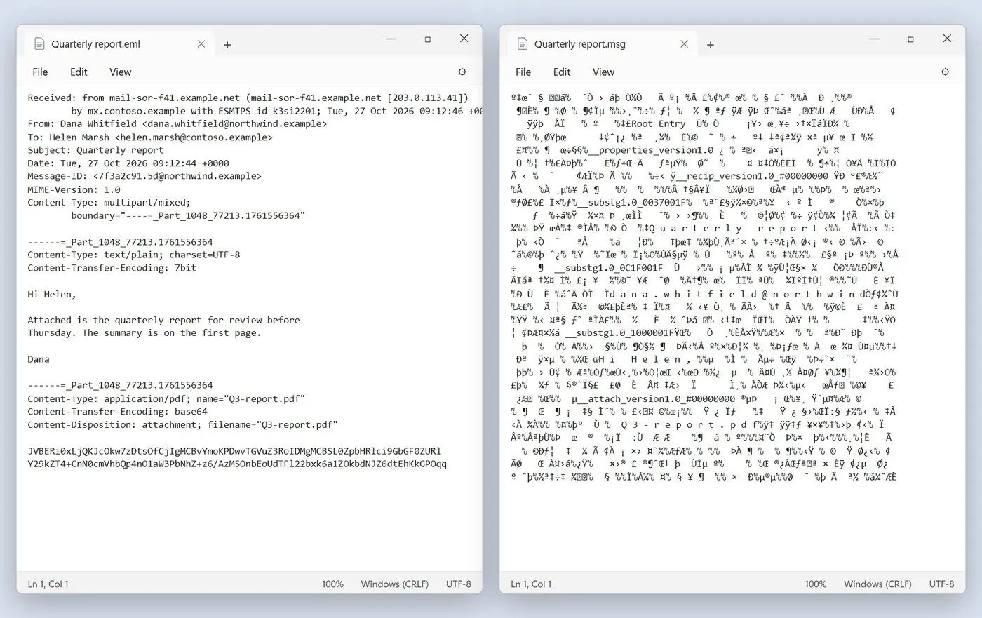 Notepad showing a readable EML header block next to the binary content of an MSG file..