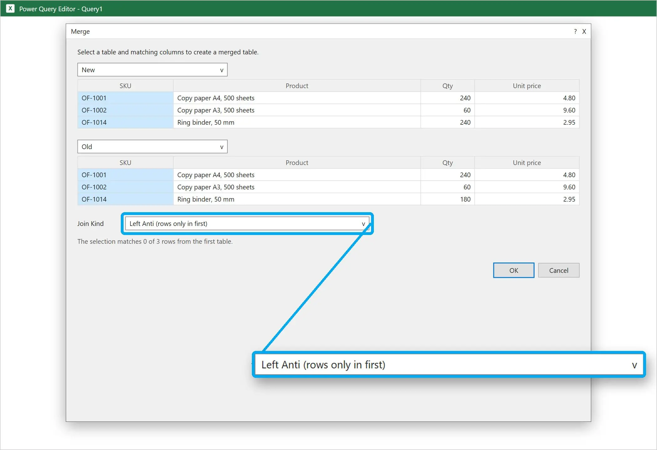 Power Query Merge dialog with key columns selected and Join Kind set to Left anti..