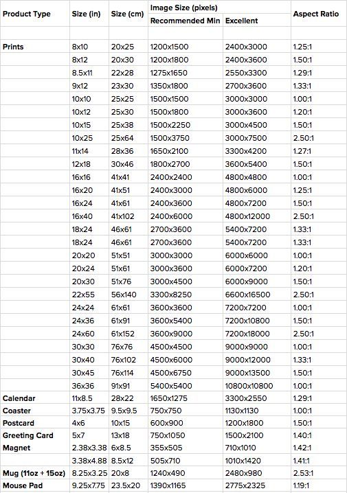 Image standard sizes table..