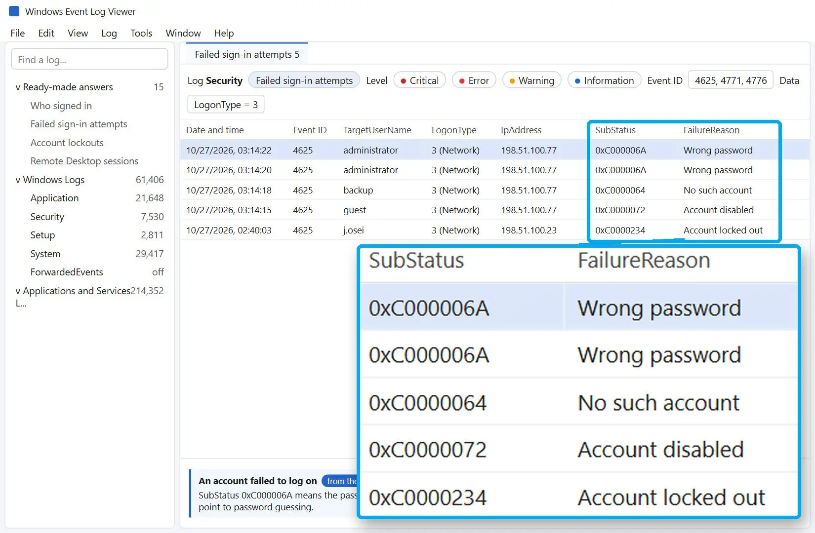  Failed sign-in attempts answer showing type 3 failures with SubStatus explained in words..