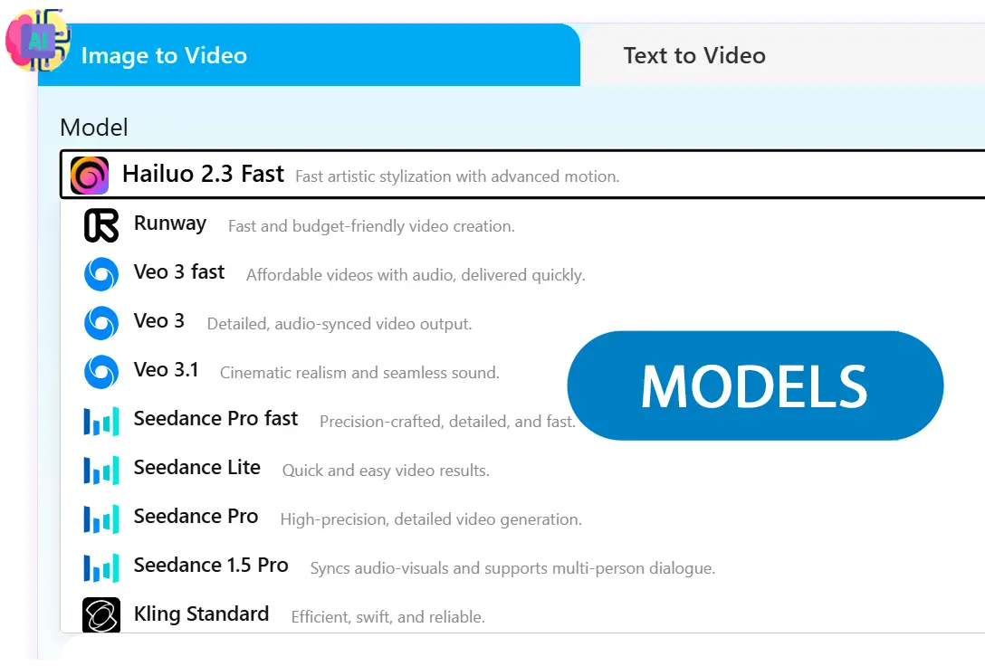 Choose the Best Model.