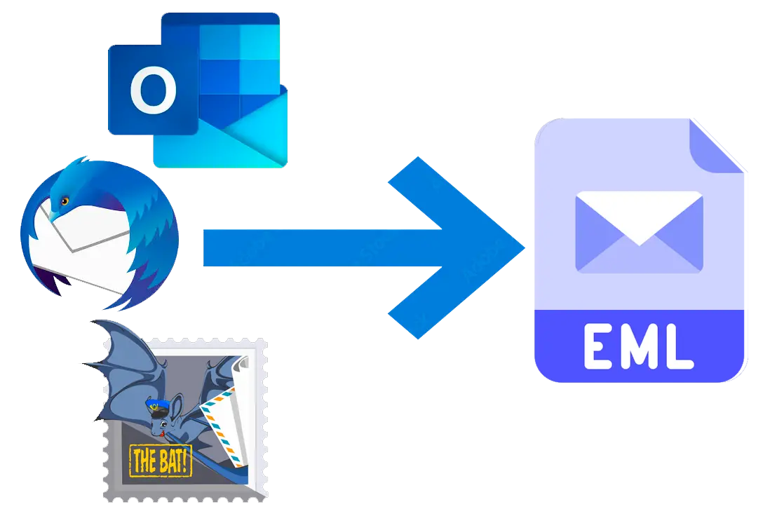 Export .EML from Outlook or Thunderbird.